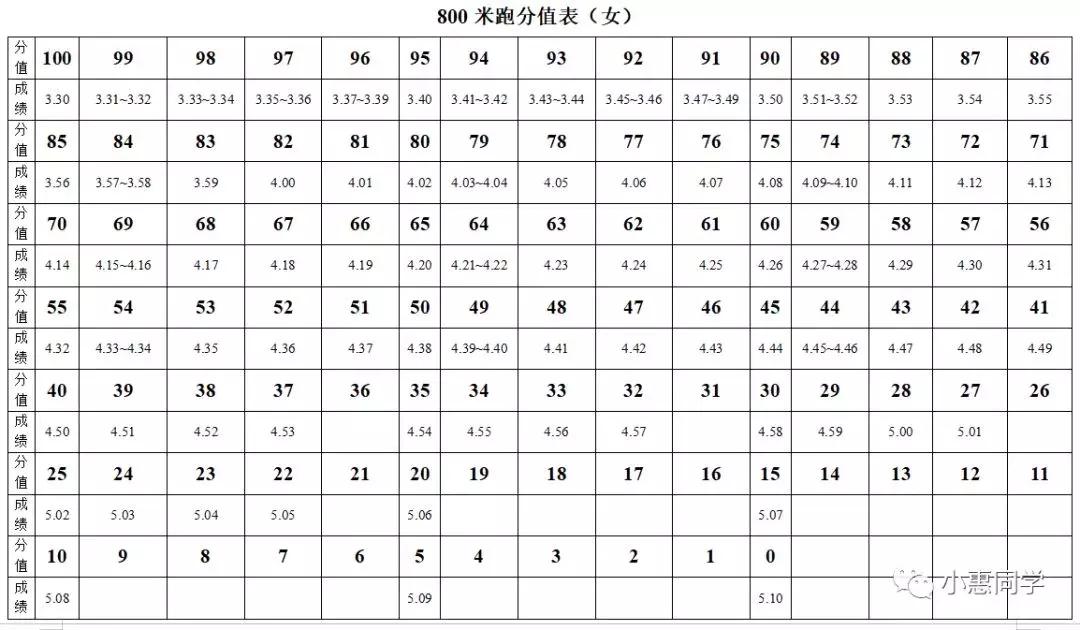 中考体育特长生招生政策解析，能否报考体育特长？
