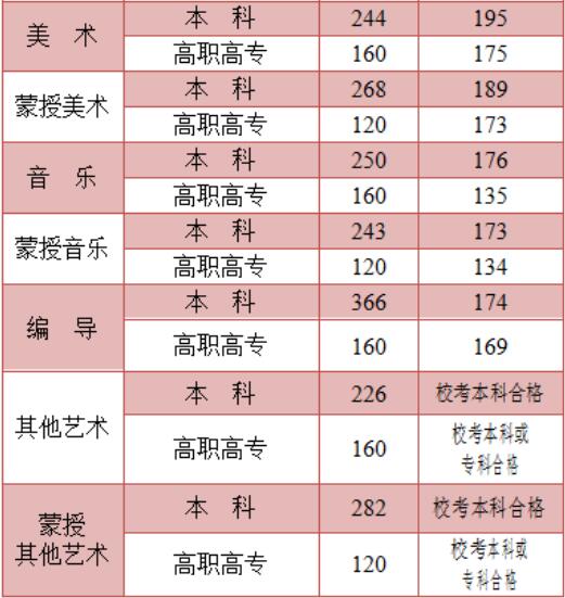内蒙2021年体育分数线详解