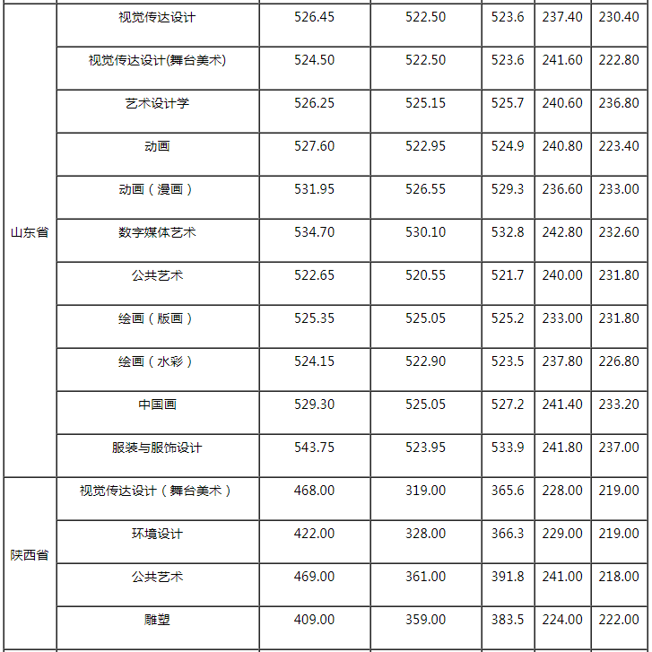 内蒙2021年体育分数线全面解析