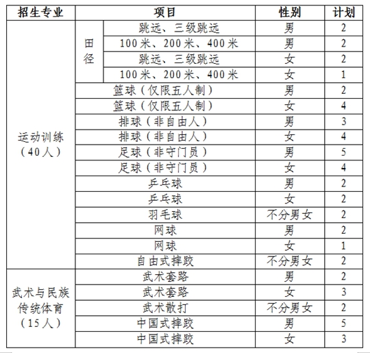 内蒙2021年体育分数线详解
