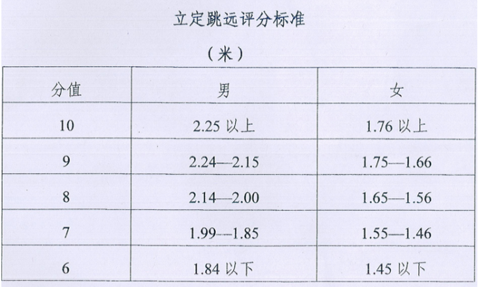 无锡小升初体育考试项目全面解析