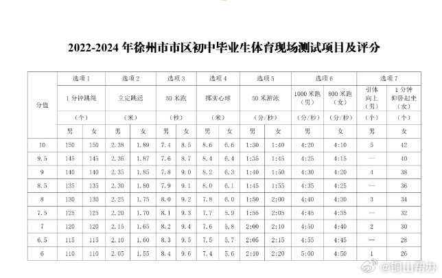 宿州2015年中考体育，回顾与前瞻