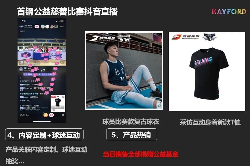 疫情下的体育电商，挑战与机遇并存