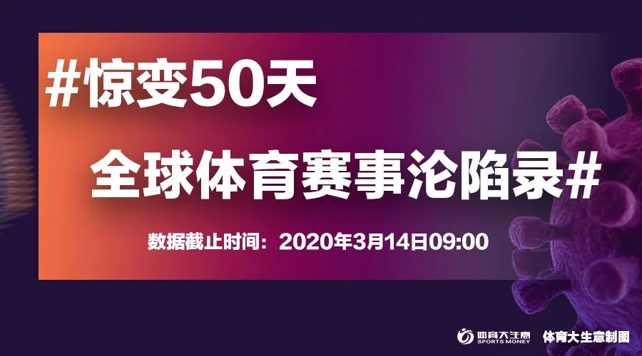 疫情下的体育电商，挑战与机遇共生共存