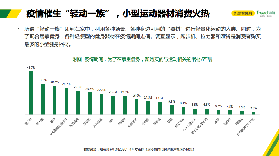 疫情下的体育电商，挑战与机遇并存