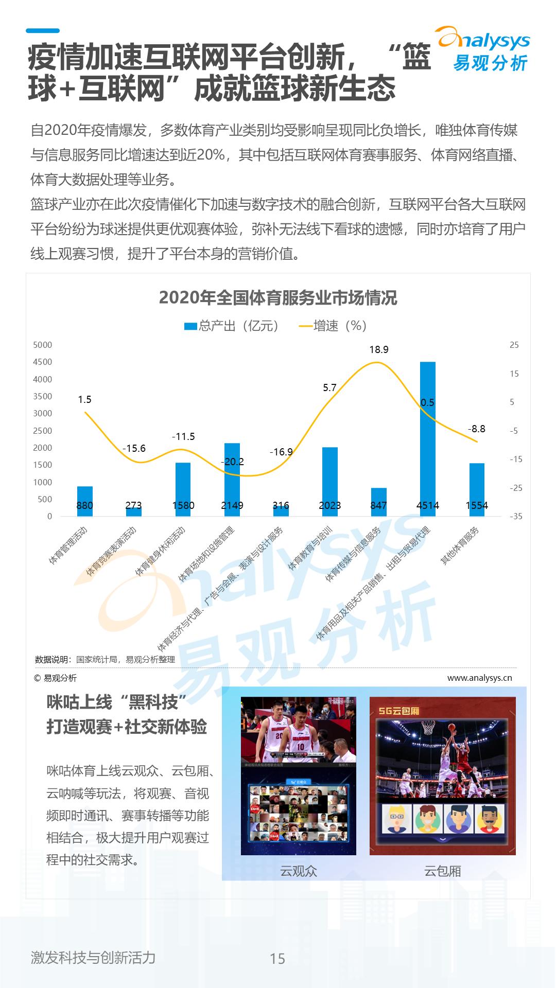 体育类软件市场现状分析