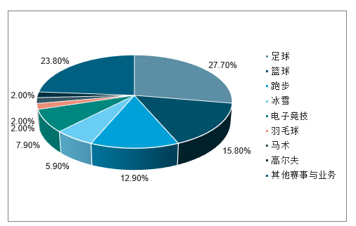 体育类软件市场现状分析
