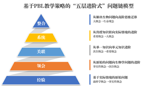 体育教学目标五个层次，构建与完善体育教学体系的核心所在