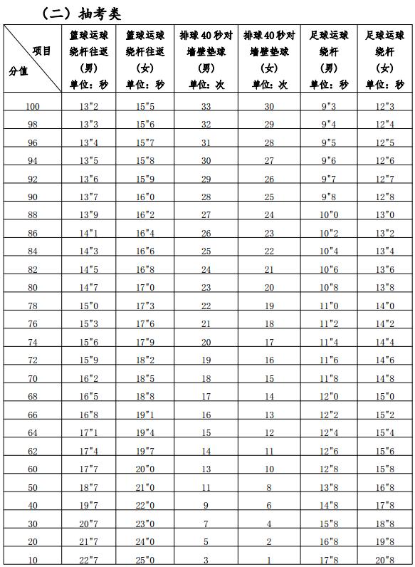 中考走体育是否是一条好路？探讨与反思