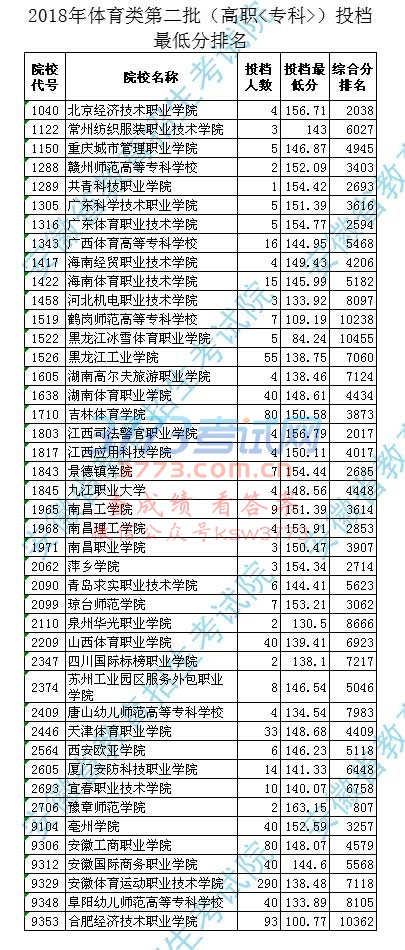 安徽体育高考专业线，探索与前瞻