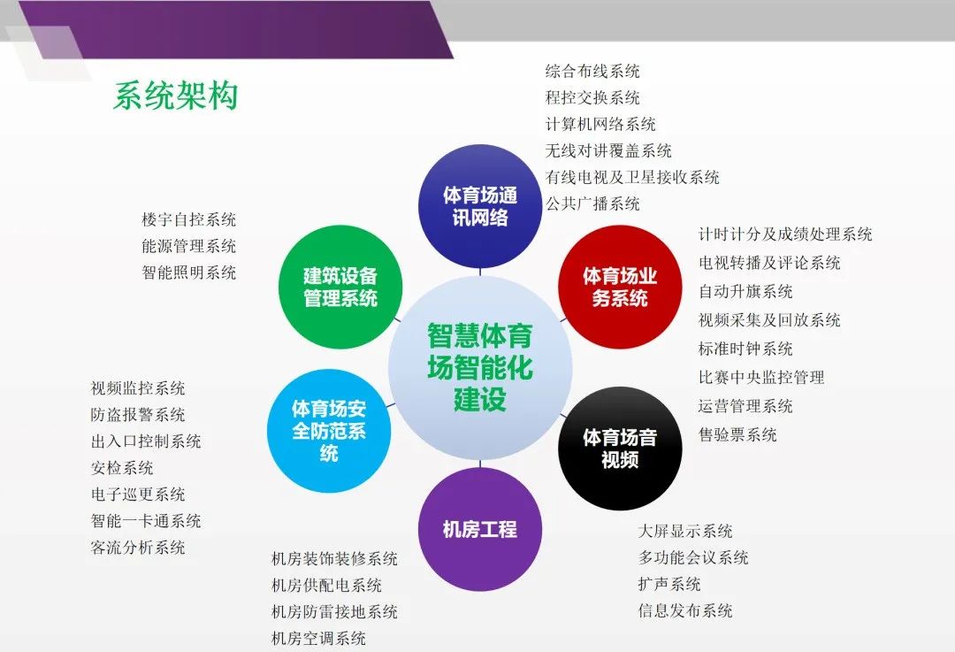 智慧体育项目介绍模板