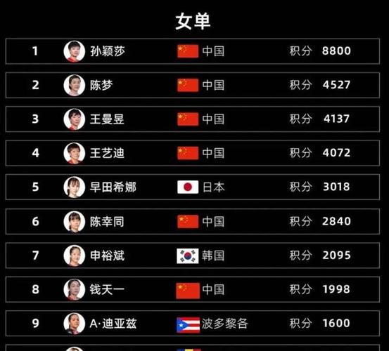 体育圈演员表介绍，璀璨星辉，热血激情