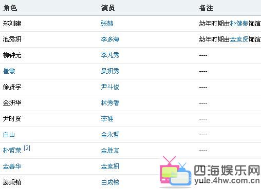 体育圈演员表介绍，璀璨星辉，热血激情