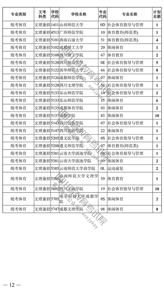 本科体育生征集单招，探索与机遇