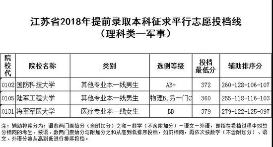 本科体育生征集单招，探索与机遇