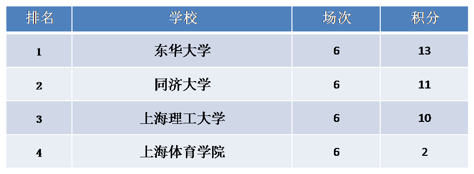 上海体育王牌专业学校，卓越体育人才的摇篮培育地