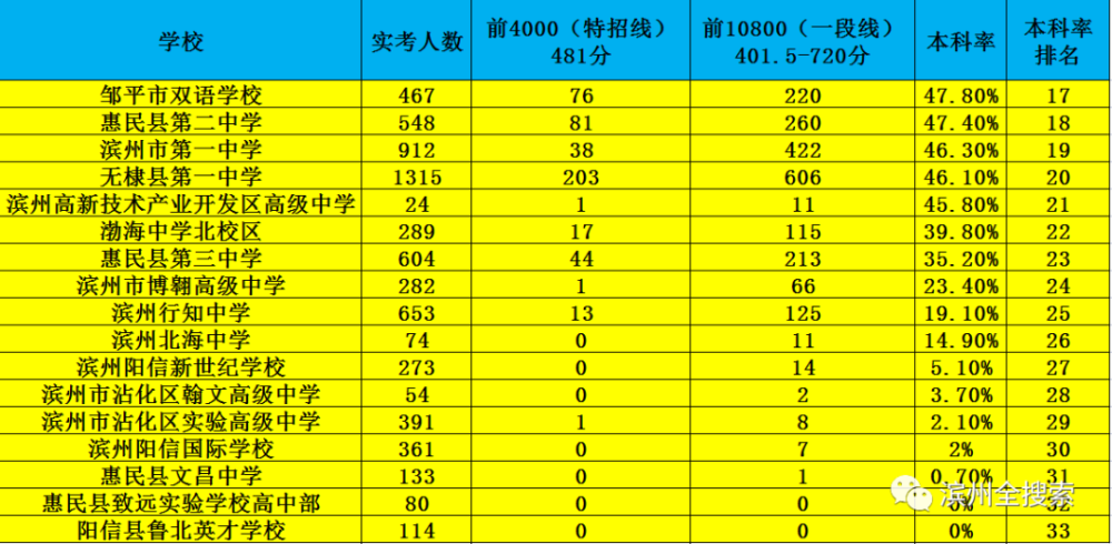 滨州高考体育及格分数解析
