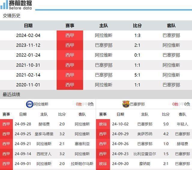 德容单场零被过闪耀全场，布斯克茨接班人崭露头角，攻防一体引瞩目
