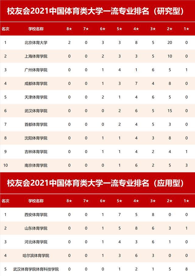 体育考研在广东，值得考吗？