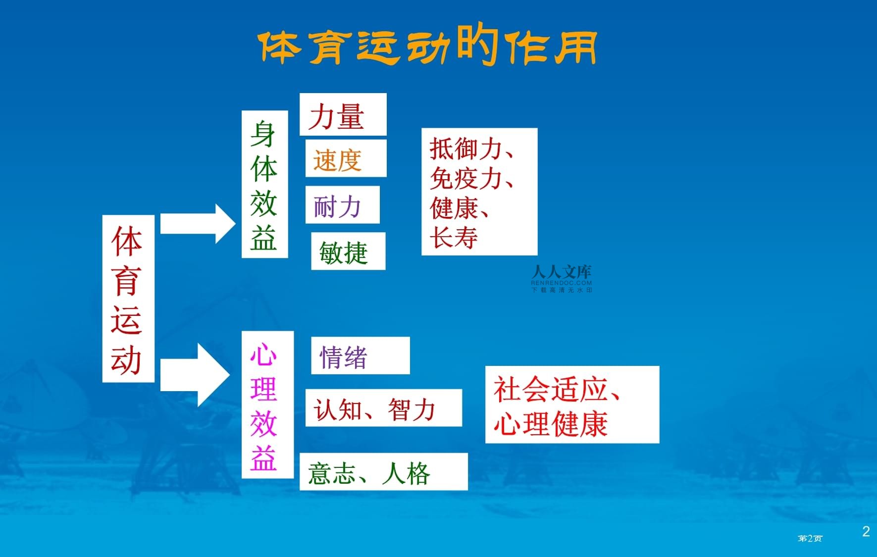 体育运动中的心态塑造与影响