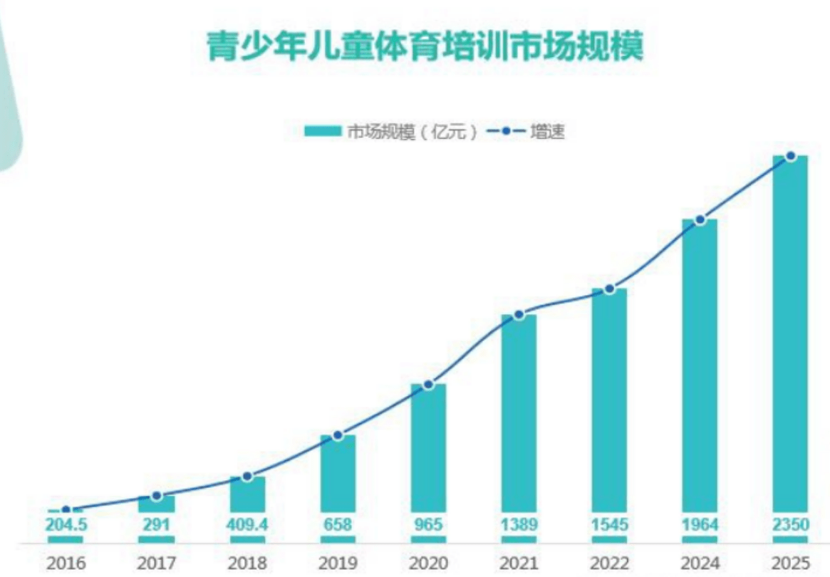 体育培训班转型方向，适应新时代的需求与挑战