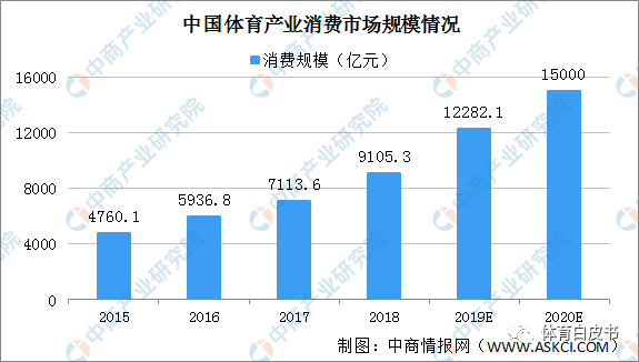 体育行业复牌时间安排，逐步回归与未来展望
