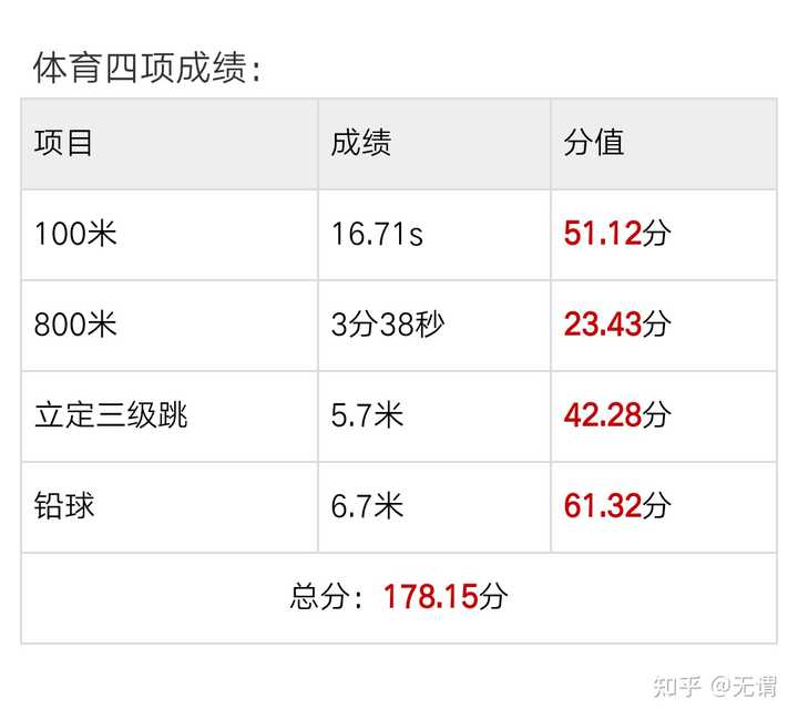 如何判断个人是否拥有体育天赋，多维度揭示体育天赋的秘密
