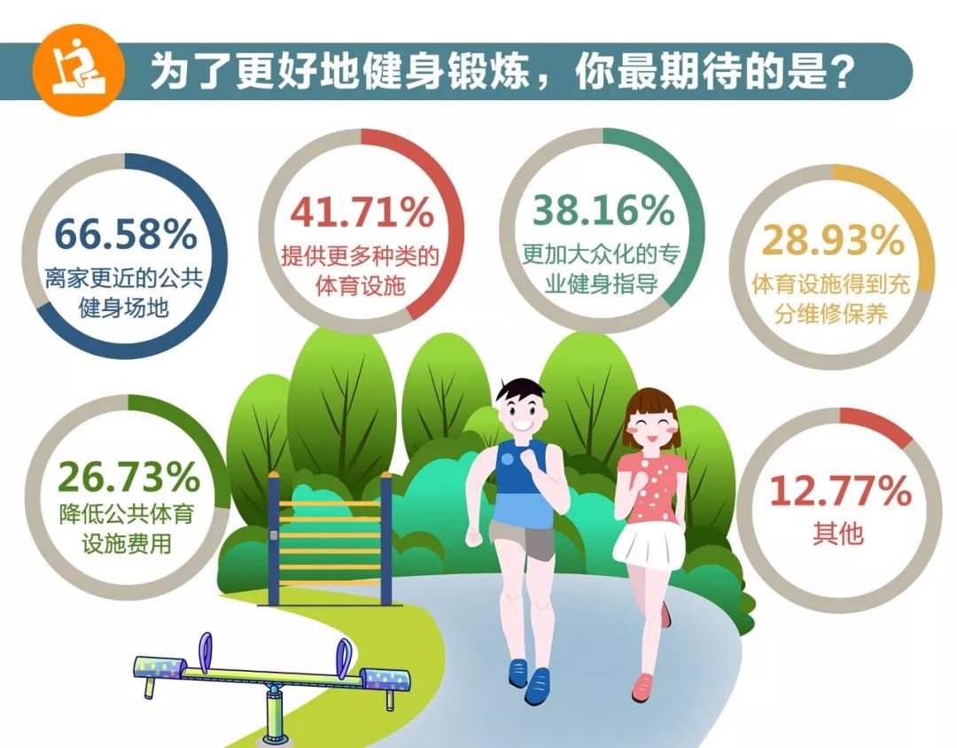 体育锻炼应遵循全面、适度、持久与科学的锻炼原则的方法原则介绍