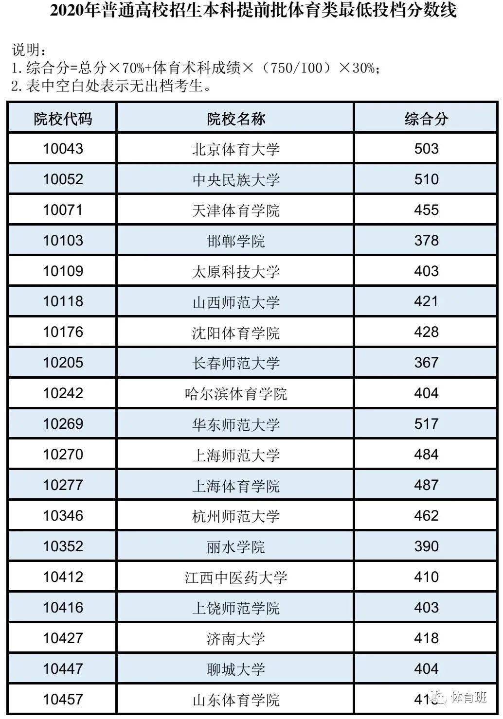 高考为什么没有体育分数了，探究背后的原因与影响