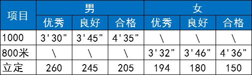 高考为什么没有体育分数了，探究背后的原因与影响