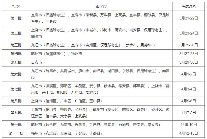 体育行业热门专业深度解析，哪个专业更易考？建议与策略探讨