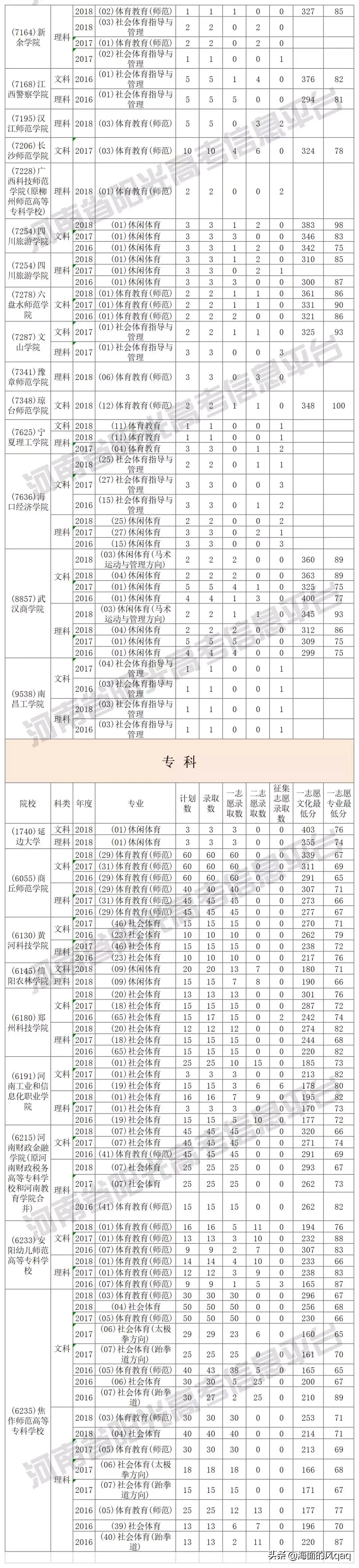 体育行业哪个专业好考，深度分析与建议