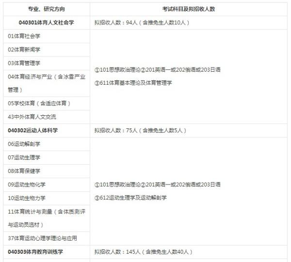 体育考研专业成绩的重要性及其考察要点