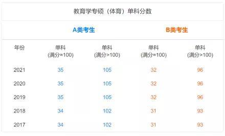体育考研专业成绩的重要性及其考察要点