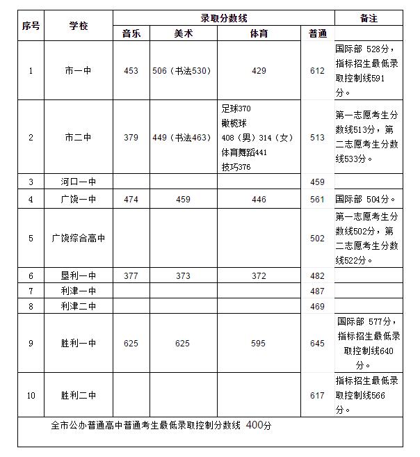 东营中考体育总分及考试内容详解