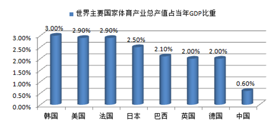 探究2017国际体育发展趋势