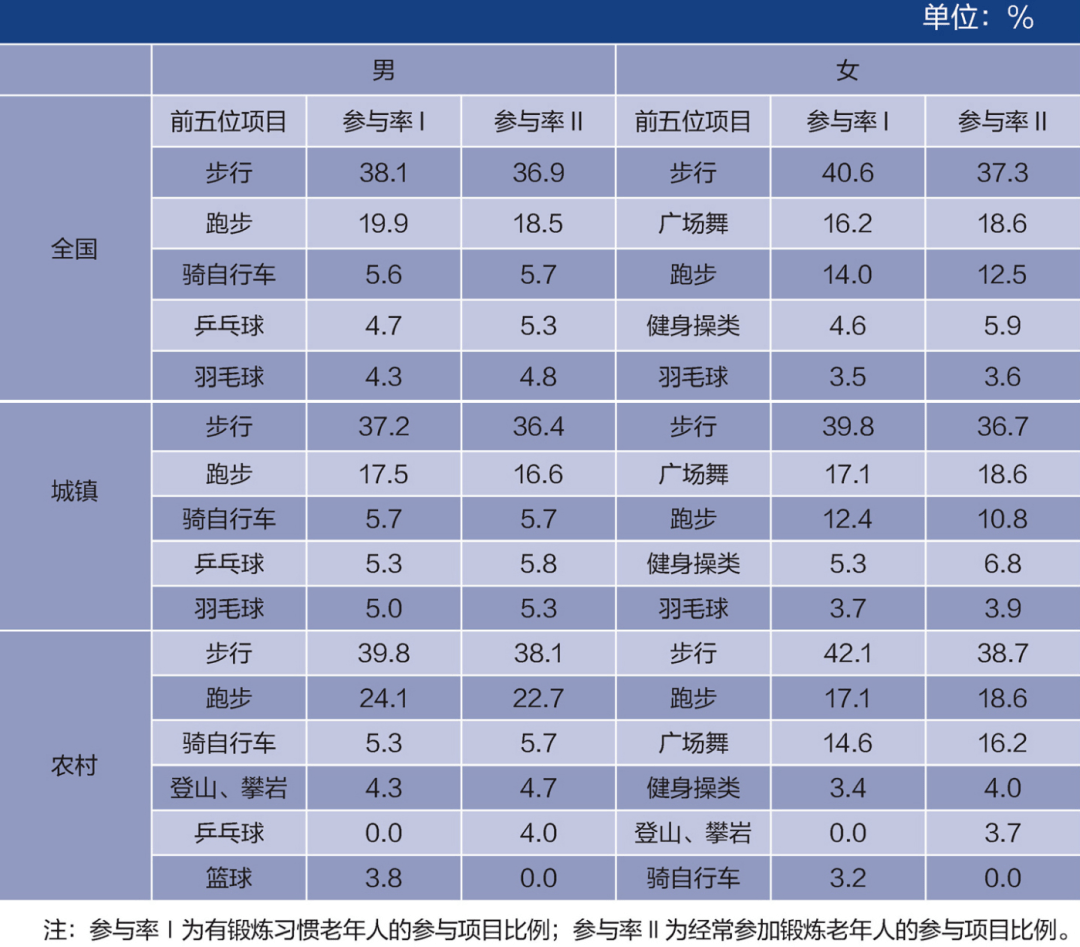 体育中考现状调查分析与思考
