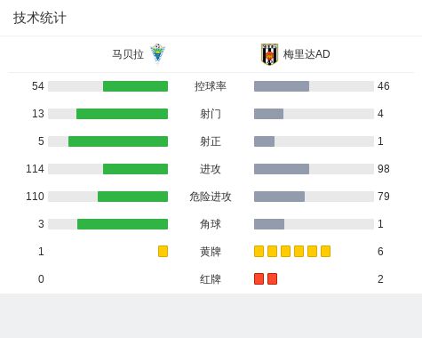 马贝拉明日凌晨战火重燃，杜月徵闪耀塞维利亚竞技赛场