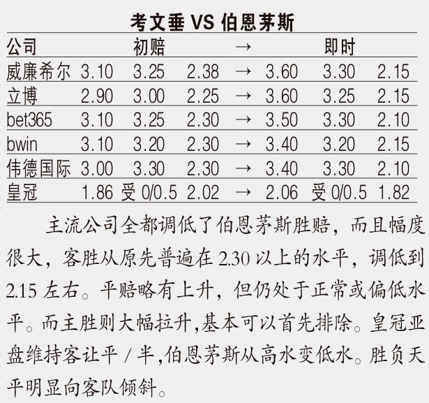英媒爆料，伯恩茅斯面临怀森高额解约风险，离队条款达5000万镑