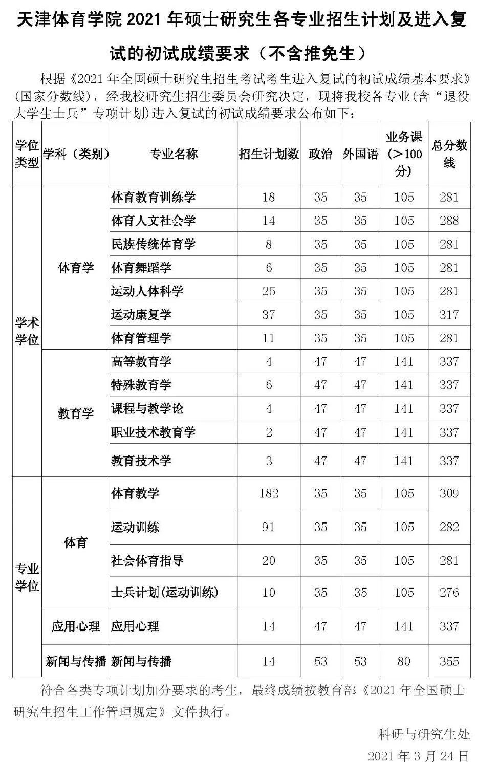 天津蓟州考研体育综合，探索学术与体育的交融之地