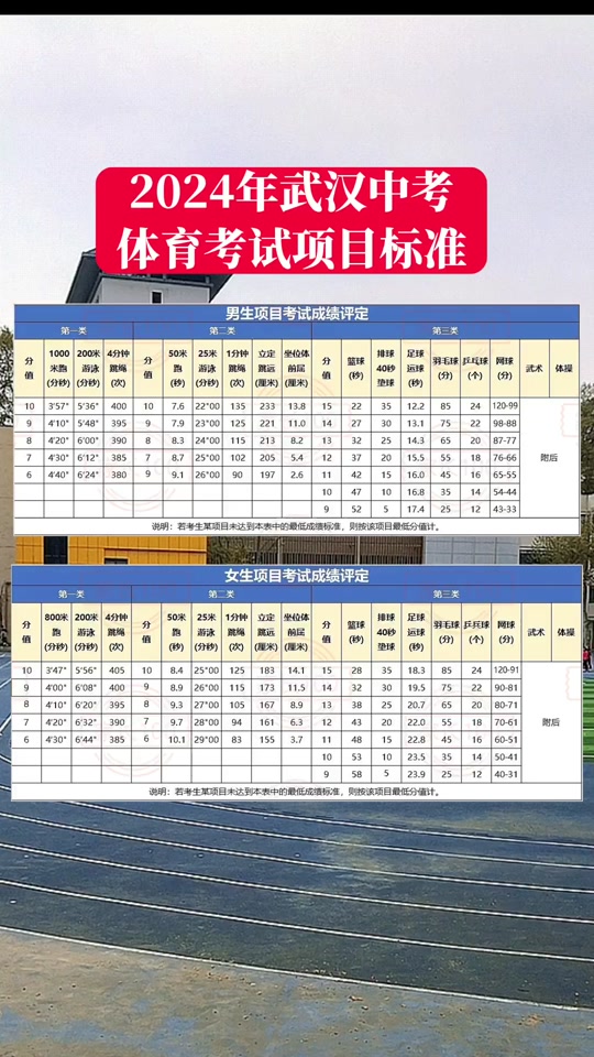 中考湖北体育评分标准概述