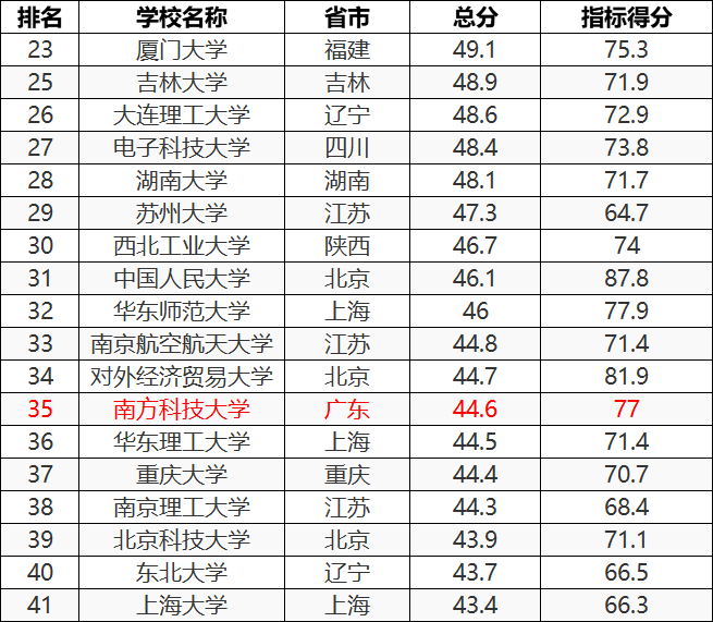 南方体育学好就业的学校，探索与发现