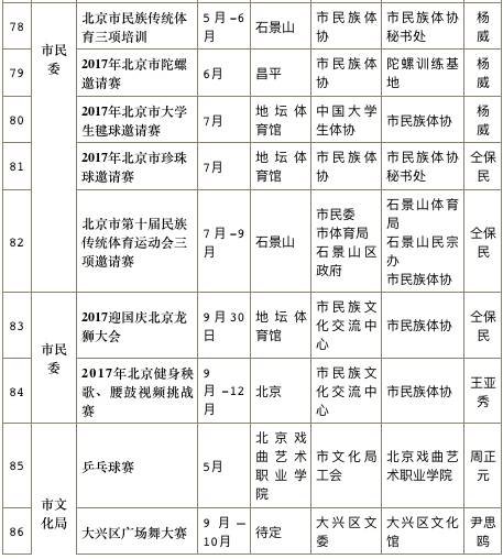 社会体育俱乐部年度工作计划及展望