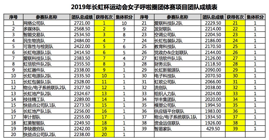 揭秘2019体育竞赛榜，激情与荣耀的年度盘点
