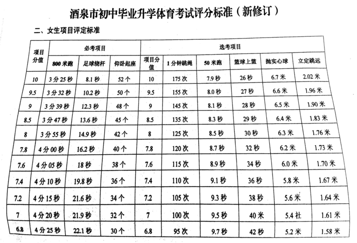 山东省女子中考体育，培育未来力量的关键路径
