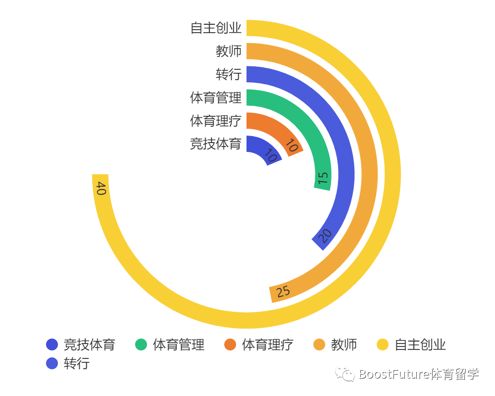 社会体育就业研究的意义，深化理解与探索发展之路