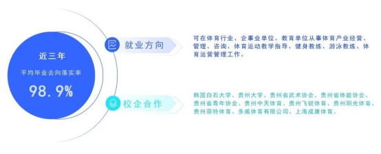 社会体育就业研究的意义，探索与深化理解