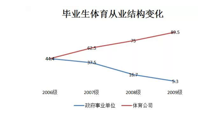 社会体育就业研究的意义，探索与深化理解