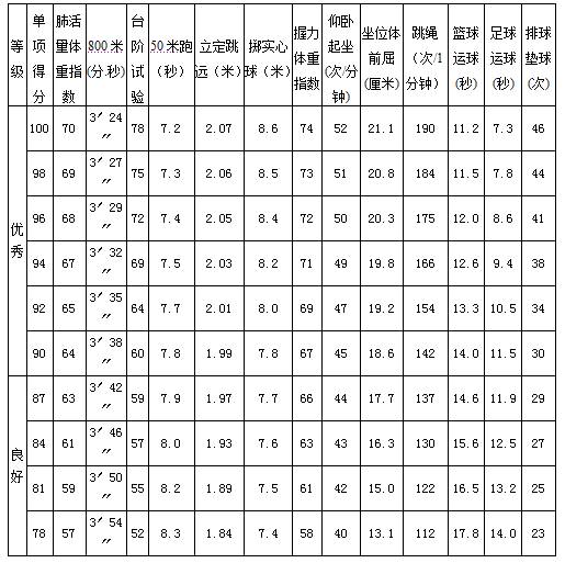 大学生体育标准2020，塑造健康未来