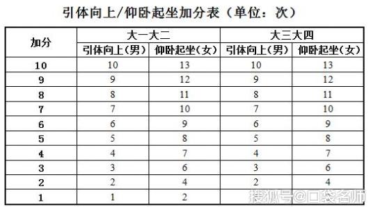大学生体育标准2020，塑造健康未来